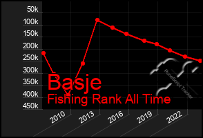 Total Graph of Basje