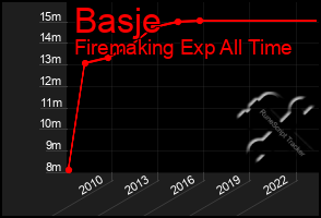 Total Graph of Basje