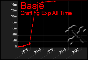 Total Graph of Basje