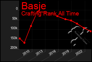 Total Graph of Basje