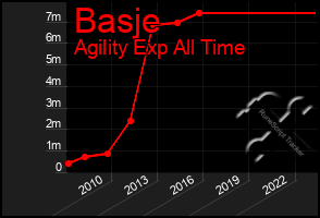 Total Graph of Basje