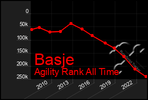 Total Graph of Basje