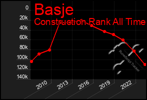 Total Graph of Basje