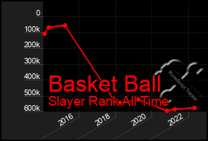 Total Graph of Basket Ball