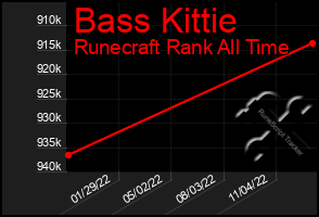 Total Graph of Bass Kittie