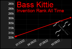 Total Graph of Bass Kittie