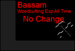 Total Graph of Bassam