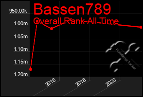 Total Graph of Bassen789