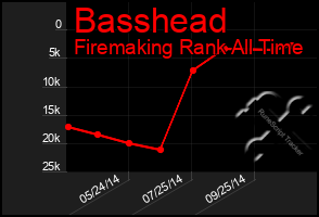 Total Graph of Basshead