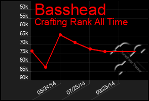 Total Graph of Basshead