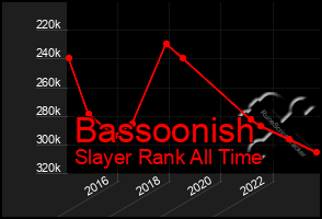 Total Graph of Bassoonish