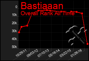 Total Graph of Bastiaaan
