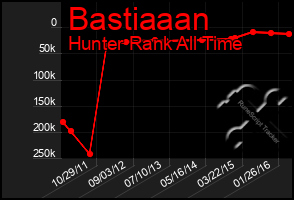 Total Graph of Bastiaaan