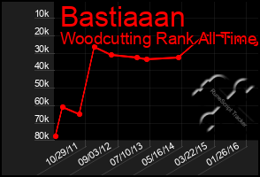 Total Graph of Bastiaaan