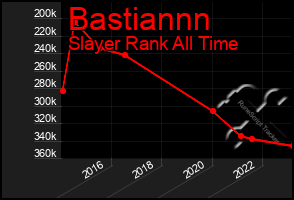 Total Graph of Bastiannn