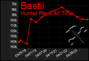 Total Graph of Bastii