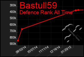 Total Graph of Bastull59