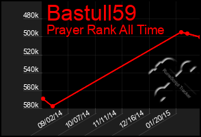 Total Graph of Bastull59