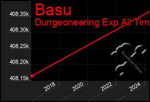 Total Graph of Basu