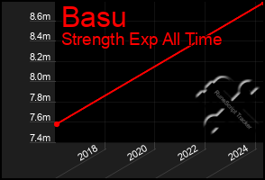 Total Graph of Basu