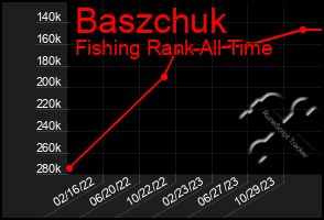 Total Graph of Baszchuk