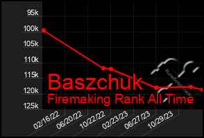 Total Graph of Baszchuk