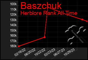 Total Graph of Baszchuk