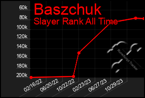 Total Graph of Baszchuk