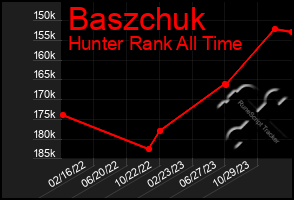 Total Graph of Baszchuk