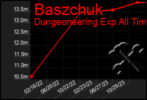 Total Graph of Baszchuk