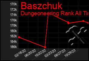 Total Graph of Baszchuk