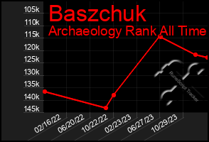 Total Graph of Baszchuk