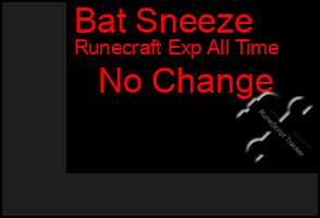 Total Graph of Bat Sneeze