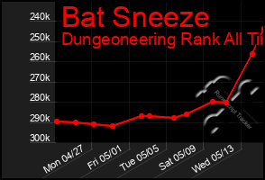 Total Graph of Bat Sneeze