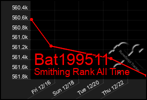 Total Graph of Bat199511