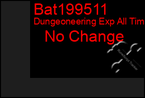 Total Graph of Bat199511
