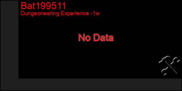 Last 7 Days Graph of Bat199511