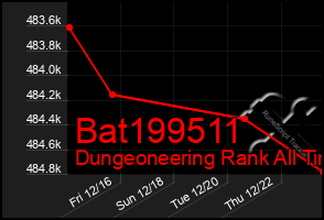 Total Graph of Bat199511