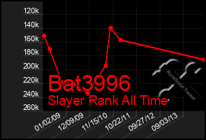 Total Graph of Bat3996