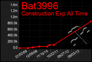 Total Graph of Bat3996