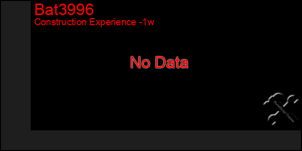 Last 7 Days Graph of Bat3996