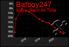 Total Graph of Batboy247