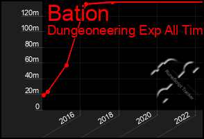 Total Graph of Bation