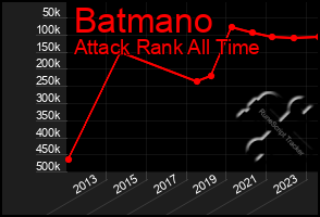 Total Graph of Batmano