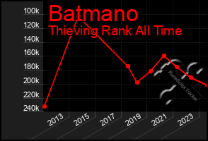 Total Graph of Batmano