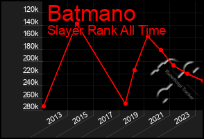 Total Graph of Batmano