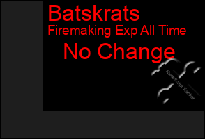 Total Graph of Batskrats