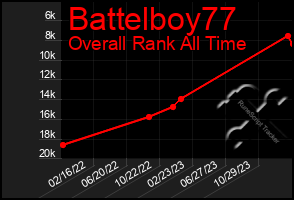 Total Graph of Battelboy77