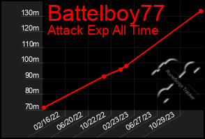 Total Graph of Battelboy77