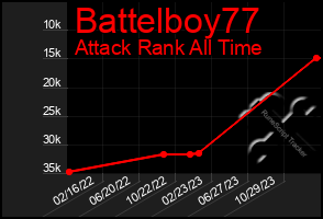 Total Graph of Battelboy77